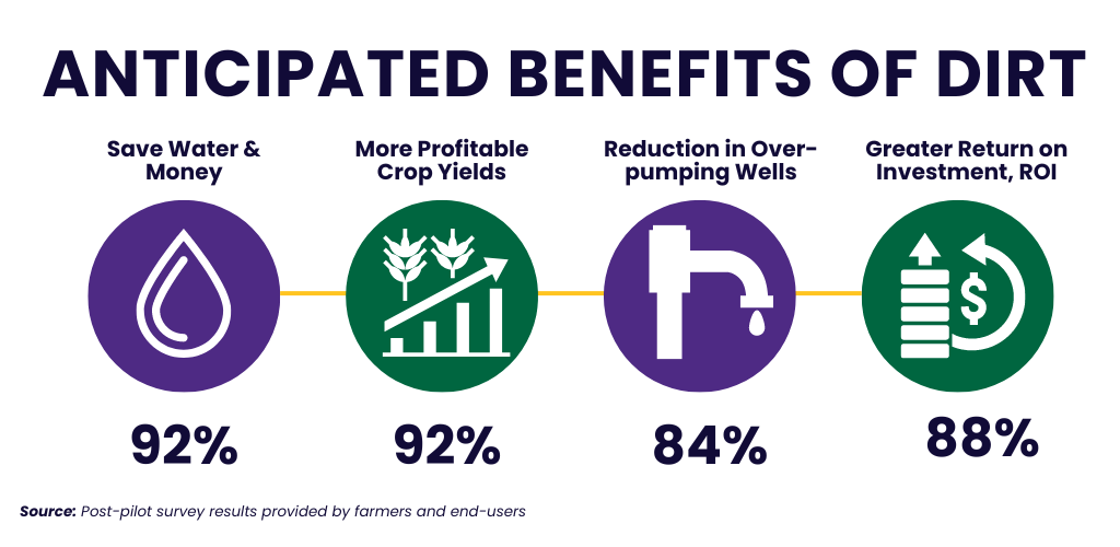 Anticipated benefits of dirt.png thumbnail